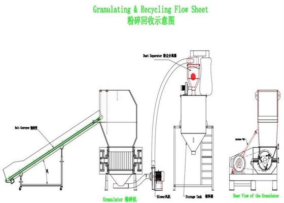 Zentrale industrielle Plastikreißwolf-Granulierer-Maschinen-schnelle Geschwindigkeit SKD-11 OG-30FS