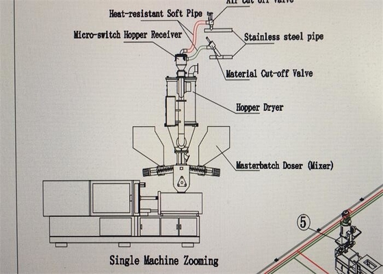 Plastikmischmaschine-volumetrischer Dosierer Masterbatch für Spritzen